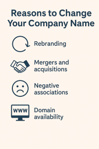 Colorful FAQ-style graphic featuring questions and answers related to business name changes, tax compliance, and stakeholder communication.