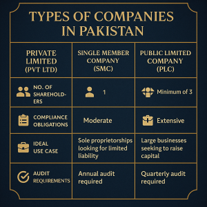 Miscellaneous Legal Requirements for Companies in Pakistan