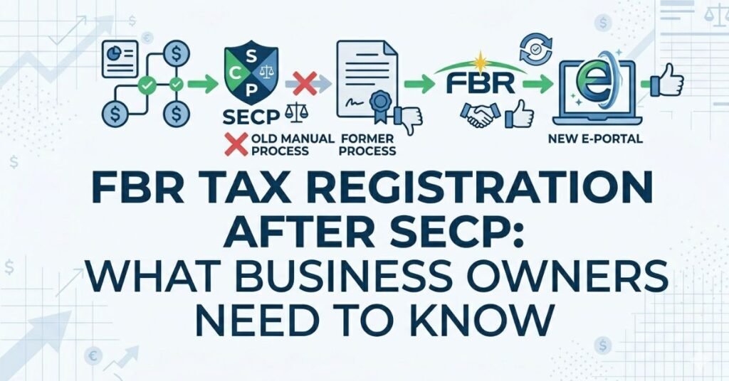 FBR Tax Registration After SECP for businesses